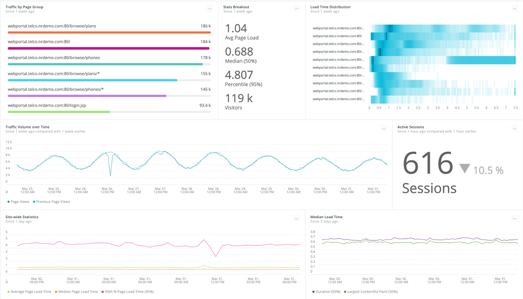 synthetics monitoring